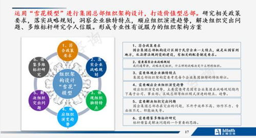 正略大讲堂 第7期 国有企业组织管理如何创造价值——信息咨询服务的视角