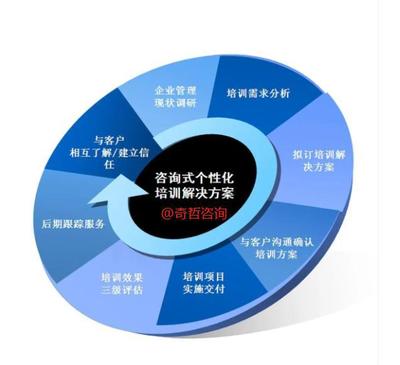 以四圈绩效与持续改进为核心，构建“德能行绩”一体化的卓越组织管理体系