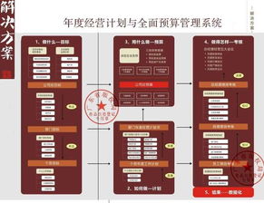 任正非管理哲学 缺少结果导向，一切都是无用功