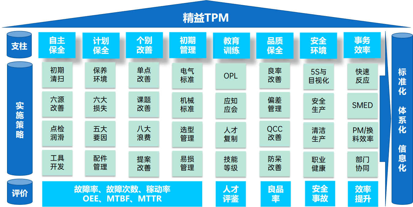 TPM设备管理系统的价值与深圳市中普精益企业管理咨询有限公司的专业服务